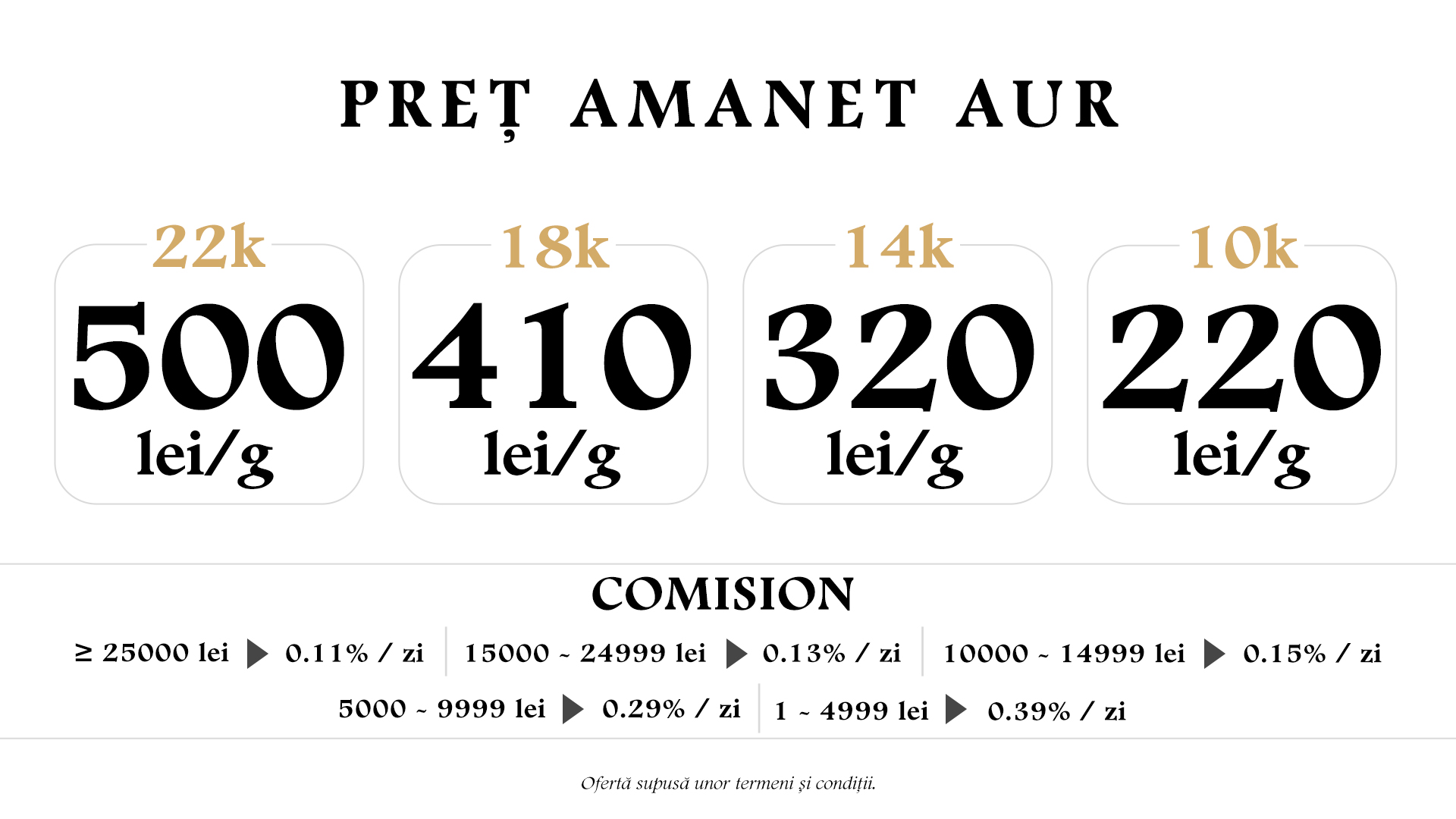 Până la 500 lei/gram pentru aur